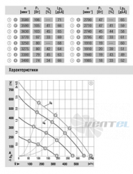 Ebmpapst R1G190-AC37-52 - описание, технические характеристики, графики