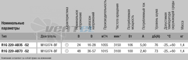 Ebmpapst R1G220-AB35-52 - описание, технические характеристики, графики