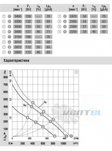 Ebmpapst R1G220-AB35-52 - описание, технические характеристики, графики