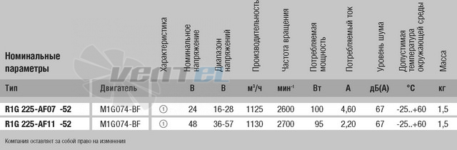 Ebmpapst R1G225-AF07-52 - описание, технические характеристики, графики