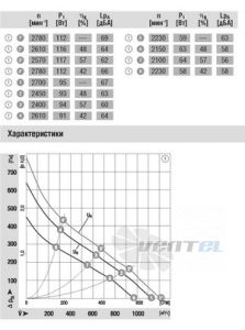 Ebmpapst R1G225-AF07-52 - описание, технические характеристики, графики