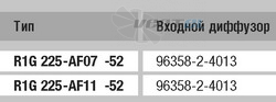 Ebmpapst R1G225-AF07-52 - описание, технические характеристики, графики