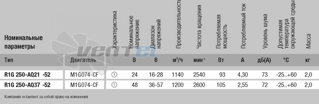 Ebmpapst R1G250-AQ21-52 - описание, технические характеристики, графики