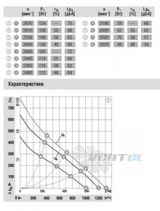 Ebmpapst R1G250-AQ21-52 - описание, технические характеристики, графики