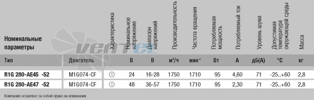 Ebmpapst R1G280-AE45-52 - описание, технические характеристики, графики