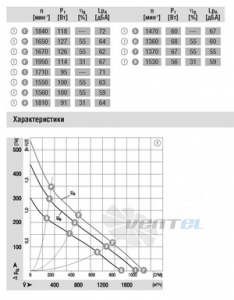 Ebmpapst R1G280-AE45-52 - описание, технические характеристики, графики