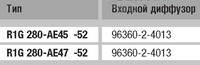 Ebmpapst R1G280-AE45-52 - описание, технические характеристики, графики