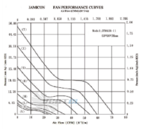 Jamicon JAMICON JF0638B1HR - описание, технические характеристики, графики