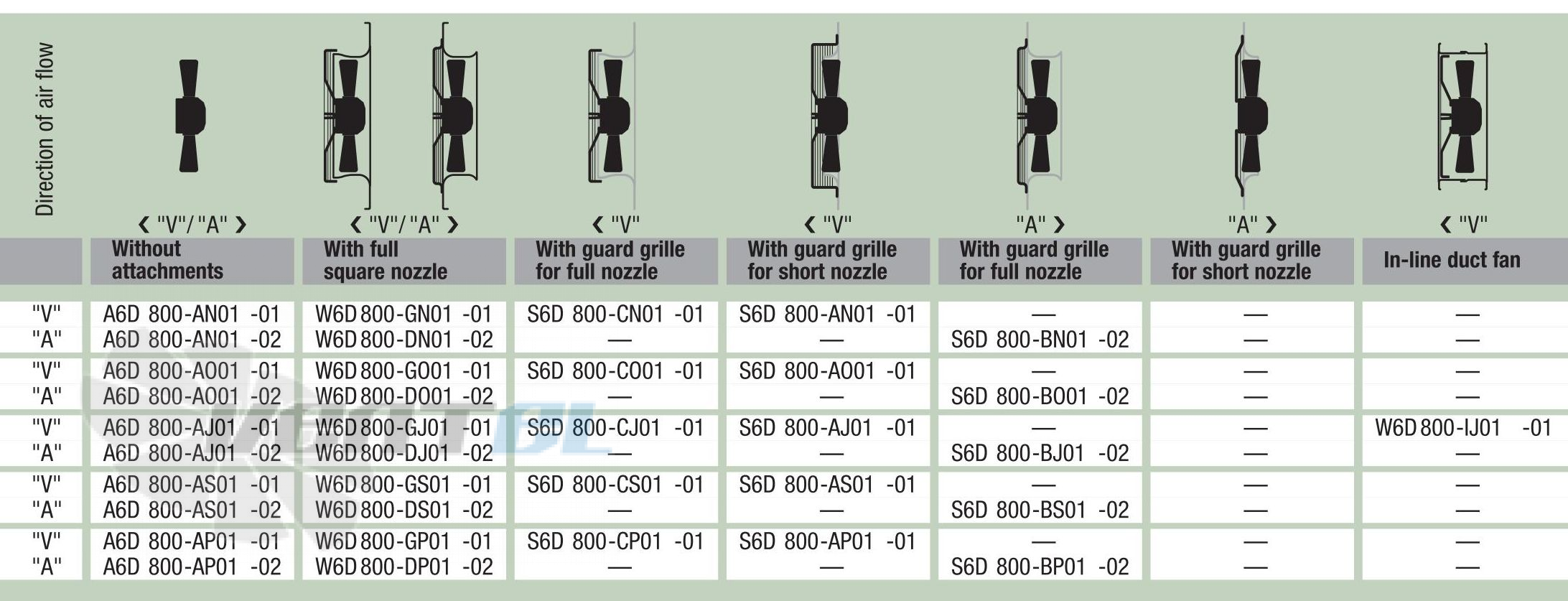 Ebmpapst W6D800-DJ02-02 - описание, технические характеристики, графики