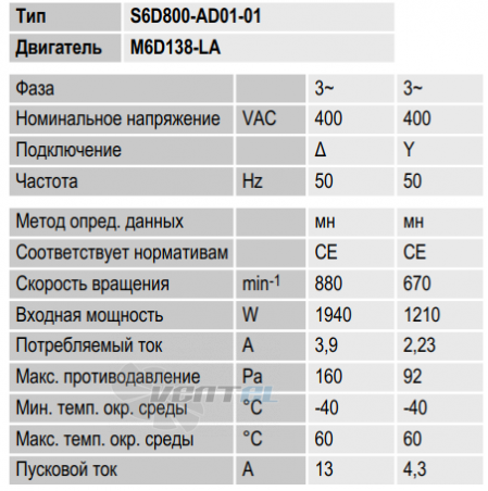 Ebmpapst S6D800-AD01-01 - описание, технические характеристики, графики