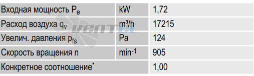 Ebmpapst S6D800-AD01-01 - описание, технические характеристики, графики