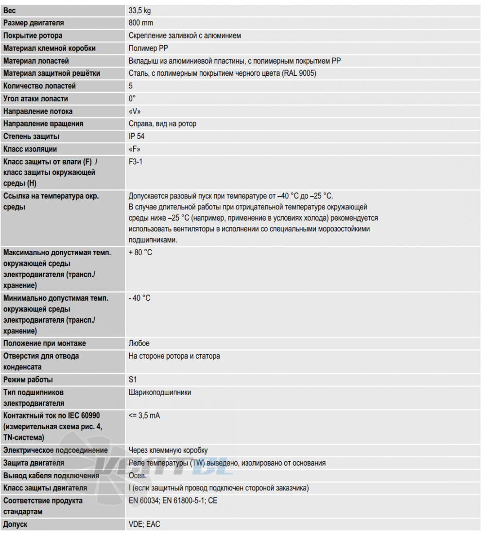 Ebmpapst S6D800-AD01-01 - описание, технические характеристики, графики