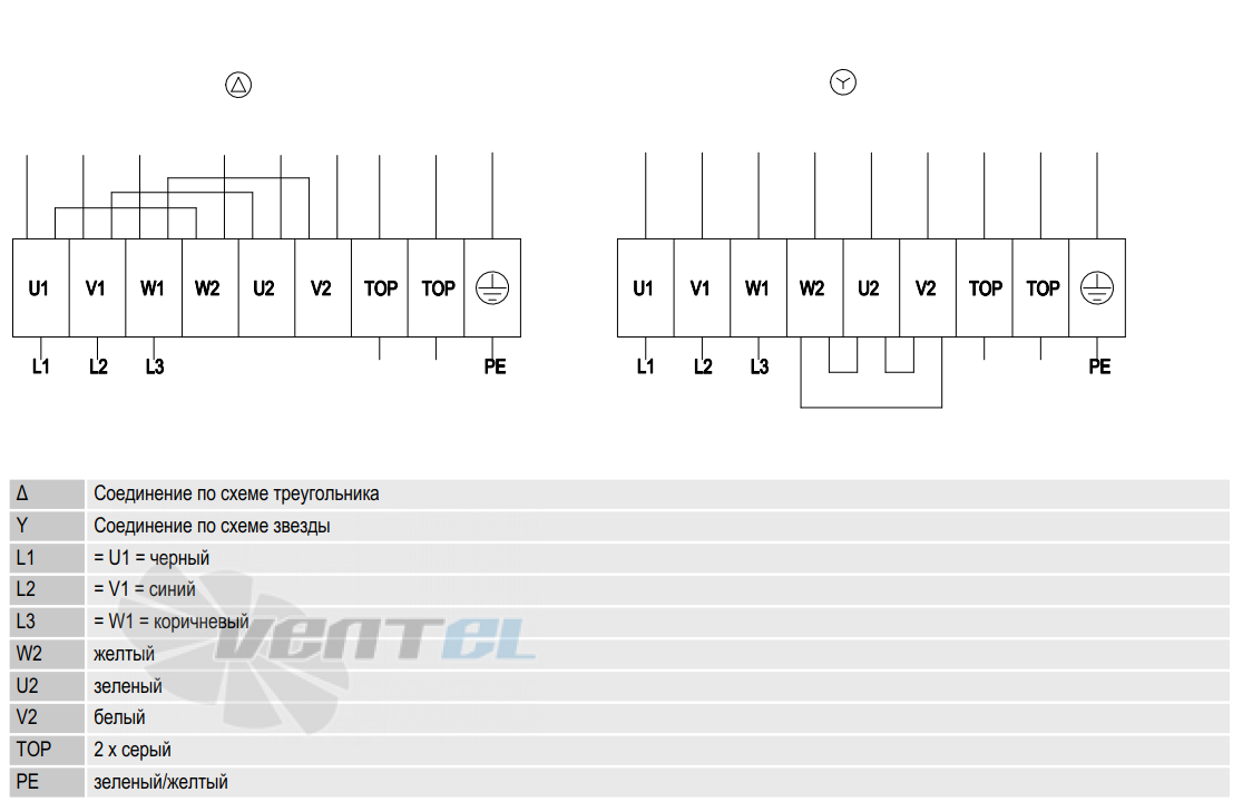 Ebmpapst S6D800-AD01-01 - описание, технические характеристики, графики