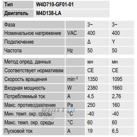 Ebmpapst W4D710-GF01-01 - описание, технические характеристики, графики