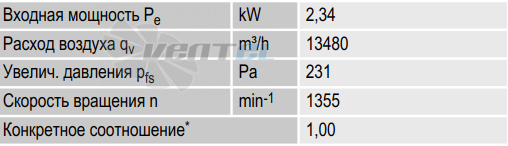 Ebmpapst W4D710-GF01-01 - описание, технические характеристики, графики