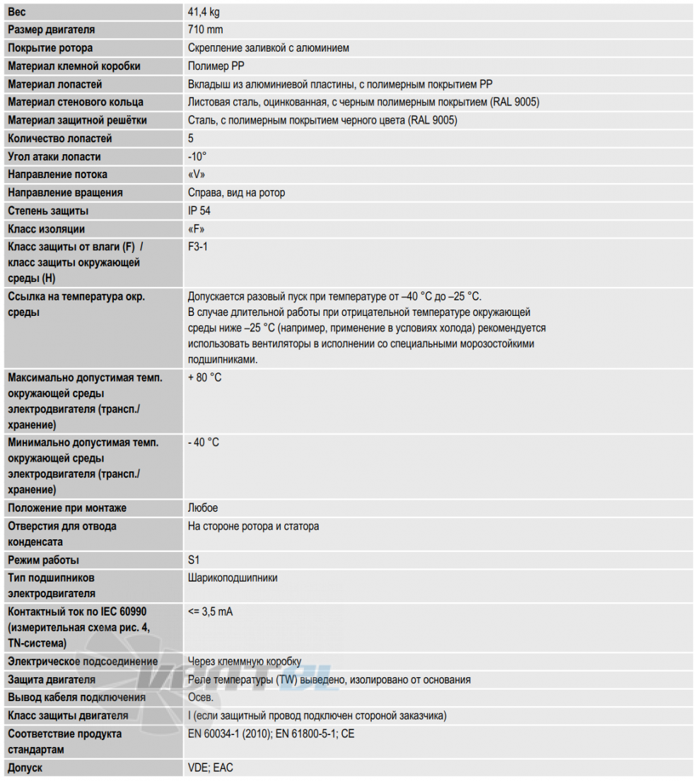 Ebmpapst W4D710-GF01-01 - описание, технические характеристики, графики