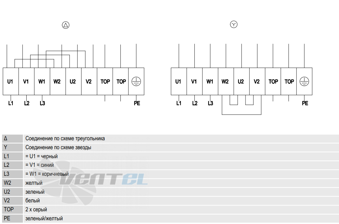 Ebmpapst W4D710-GF01-01 - описание, технические характеристики, графики