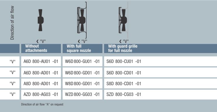 Ebmpapst SZD800-CG03-01 - описание, технические характеристики, графики