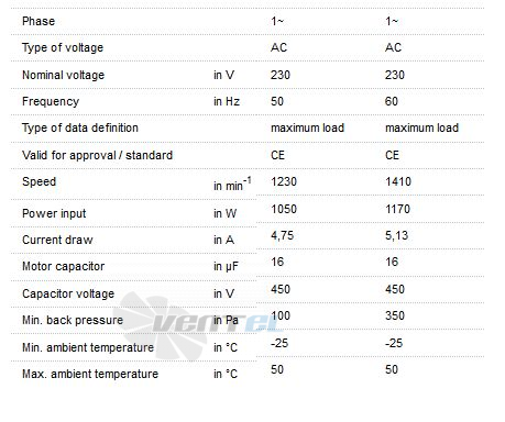 Ebmpapst R4E280-CI01-01 - описание, технические характеристики, графики