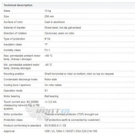 Ebmpapst R4E280-CI01-01 - описание, технические характеристики, графики