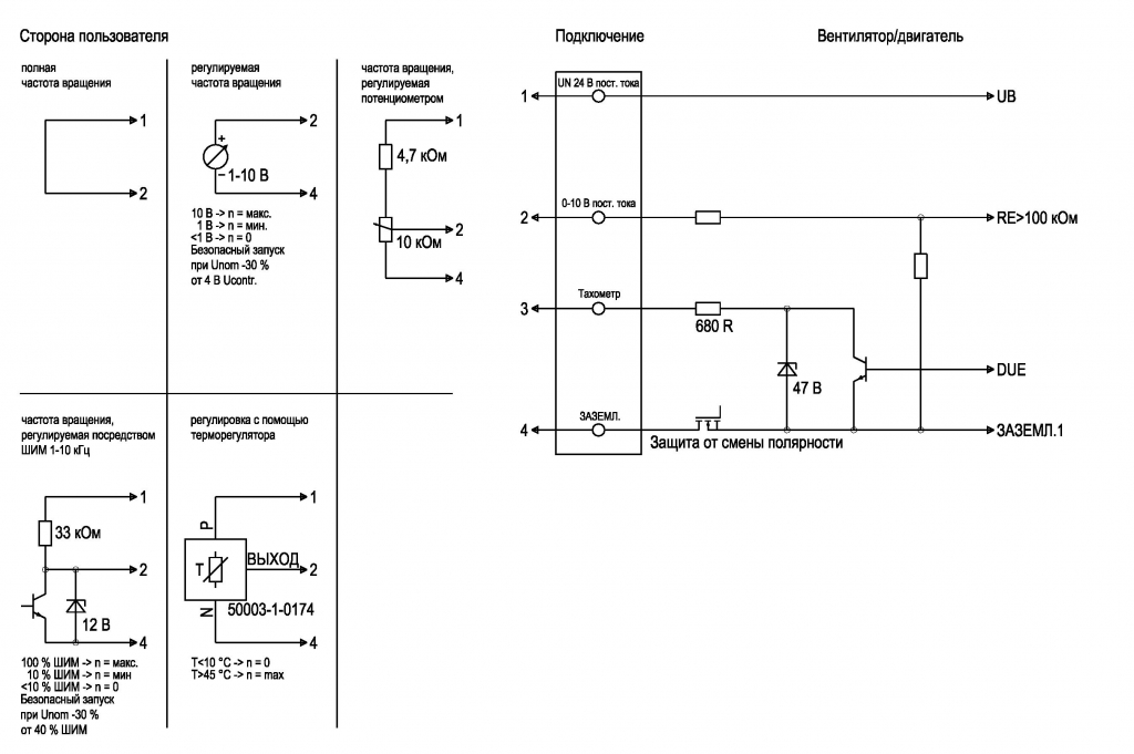 EBMPAPST A1G250AH3752 - описание, технические характеристики, графики