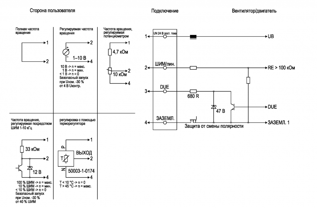 EBMPAPST A1G300AC1954 - описание, технические характеристики, графики