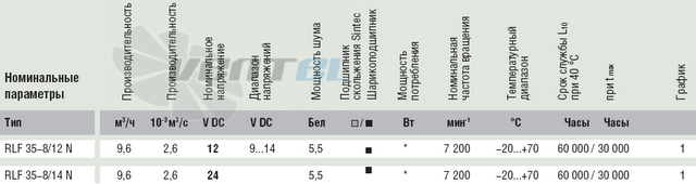 Ebmpapst RLF35-8-12N - описание, технические характеристики, графики