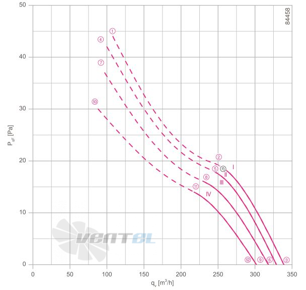 Ziehl-abegg FB020-4ED.W6.A5 - описание, технические характеристики, графики