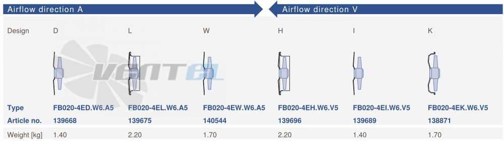 Ziehl-abegg FB020-4EI.W6.A5 - описание, технические характеристики, графики