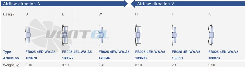 Ziehl-abegg FB025-4ED.WA.A5 - описание, технические характеристики, графики