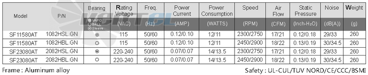 Sunon SF11580AT-1082HSL-GN - описание, технические характеристики, графики