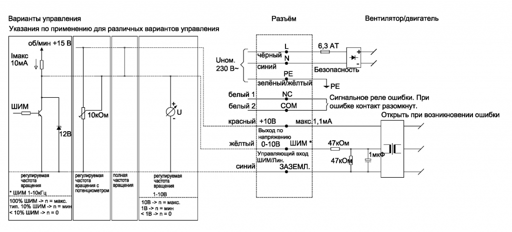 EBMPAPST A3G450AC2852 - описание, технические характеристики, графики