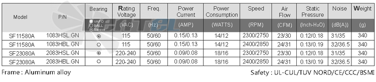 Sunon SF11580A-1083HBL-GN - описание, технические характеристики, графики