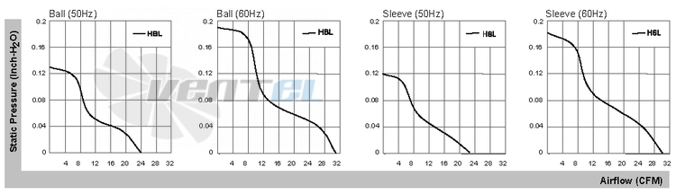 Sunon SF11580A-1083HBL-GN - описание, технические характеристики, графики