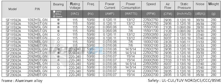 Sunon SF11592A-1092HBL-GN - описание, технические характеристики, графики