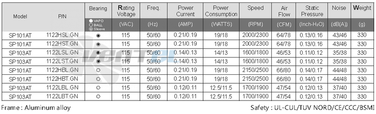 Sunon SP101AT-1122HBL-GN - описание, технические характеристики, графики