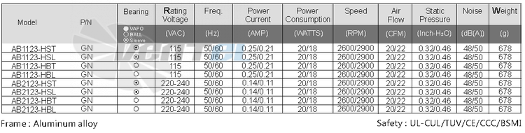 Sunon AB1123-HBT-GN - описание, технические характеристики, графики