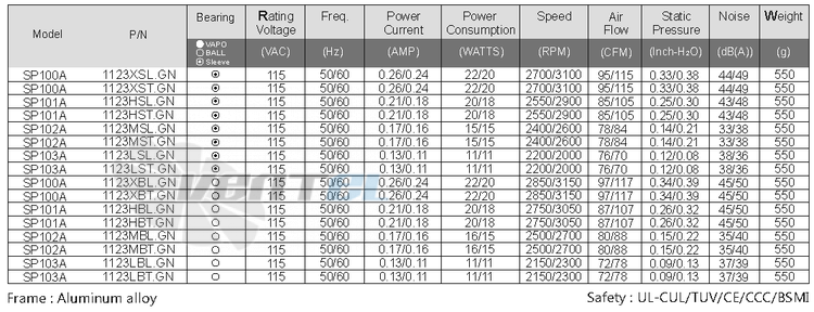 Sunon SP100A-1123XST-GN - описание, технические характеристики, графики