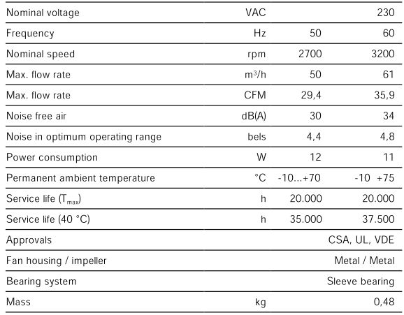 Ebmpapst 8550VW - описание, технические характеристики, графики