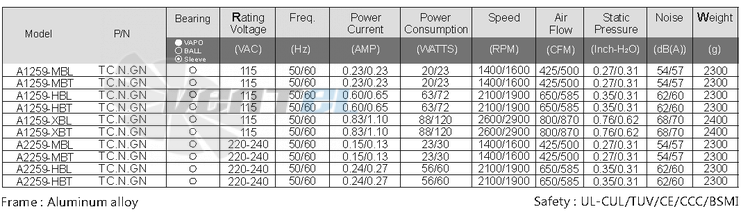 Sunon A1259-MBL-TC-N-GN - описание, технические характеристики, графики