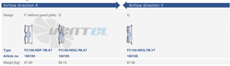 Ziehl-abegg FC100-NDQ.7M.A7 - описание, технические характеристики, графики