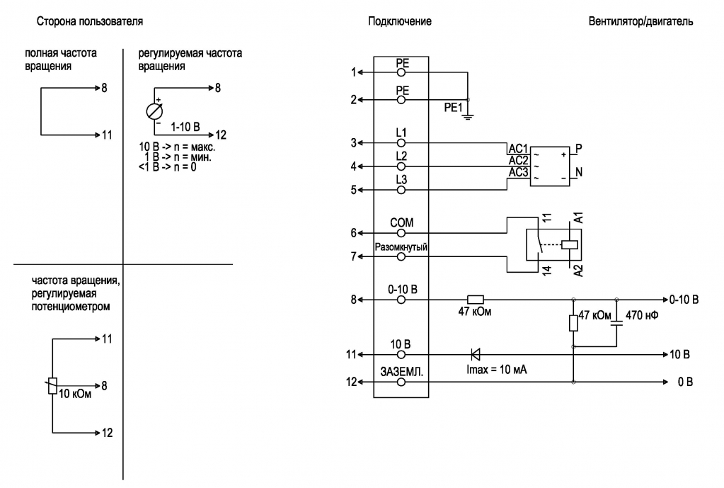 EBMPAPST A3G910AO8301 - описание, технические характеристики, графики