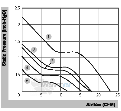 Sunon PF38281B1-000U-A99 - описание, технические характеристики, графики