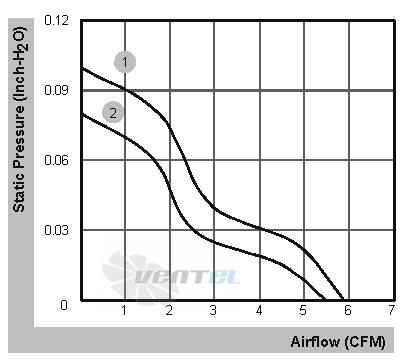 Sunon MF40060V1-000U-A99 - описание, технические характеристики, графики