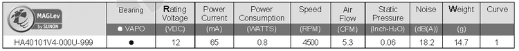 Sunon HA40101V4-000U-999 - описание, технические характеристики, графики