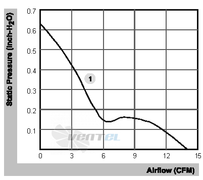 Sunon PSD1204PHB1-A-2-Z-F-PWM-G - описание, технические характеристики, графики