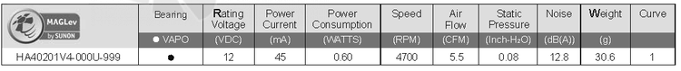 Sunon HA40201V4-000U-999 - описание, технические характеристики, графики