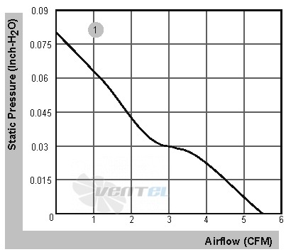 Sunon HA40201V4-000U-999 - описание, технические характеристики, графики