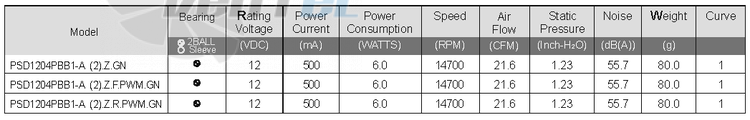 Sunon PSD1204PBB1-A-2-Z-F-PWM-G - описание, технические характеристики, графики