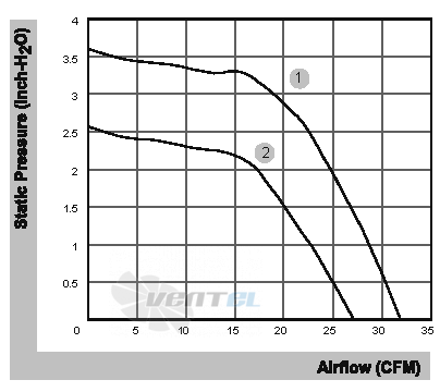 Sunon PF40561BX-000U-A99 - описание, технические характеристики, графики